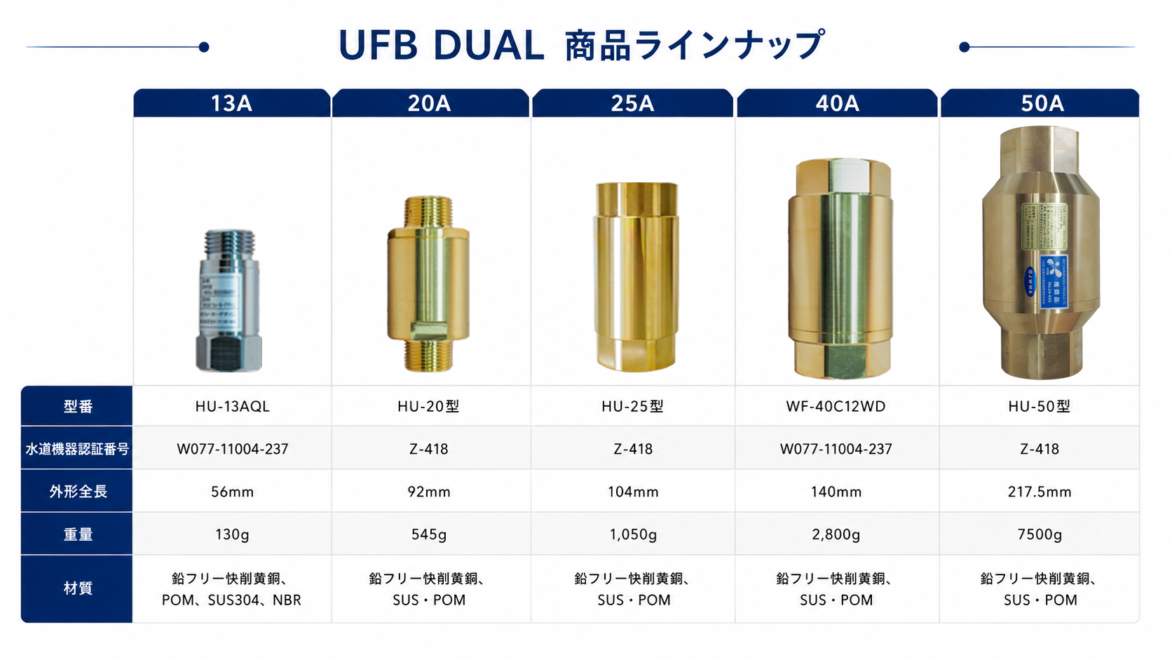 UFB DUALの商品ラインナップ表